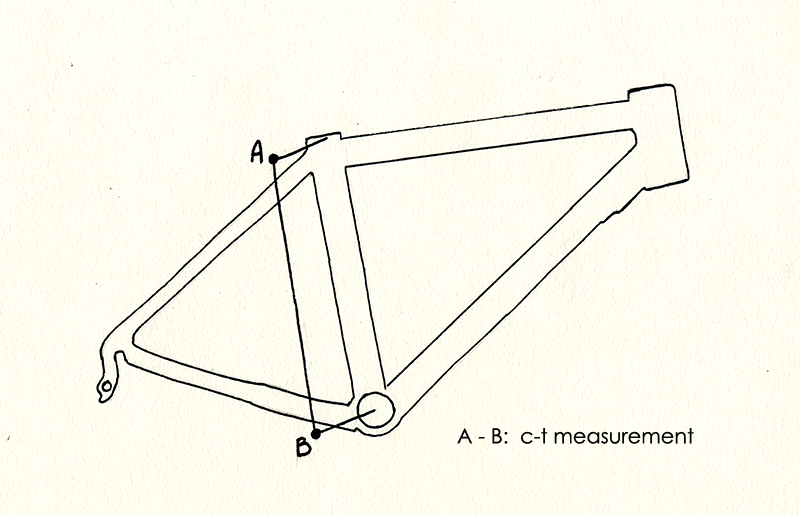 Mountain bike size