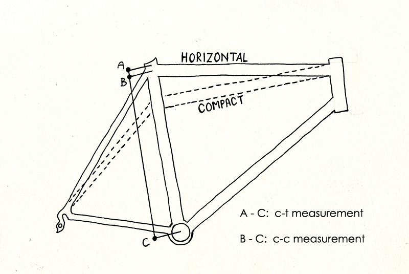 Bike Cc Chart