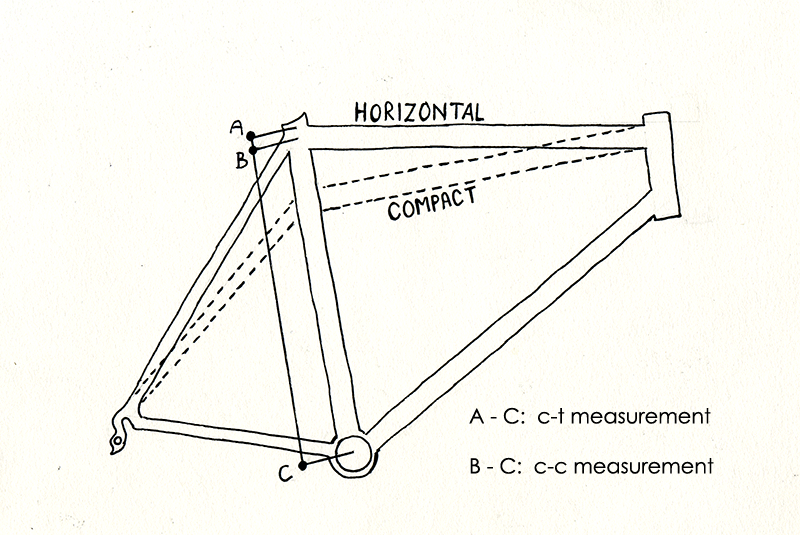 Road bike size