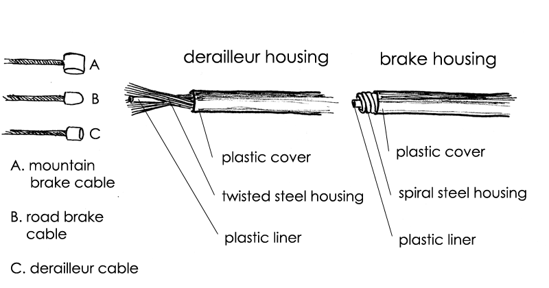 Bicycle cables