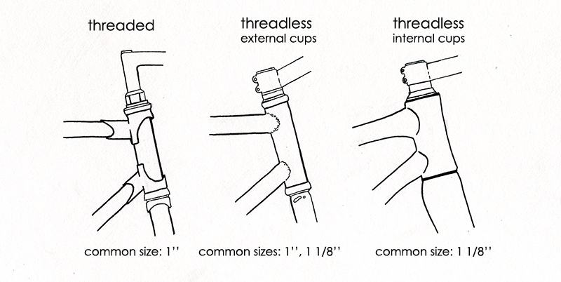 headset bike types